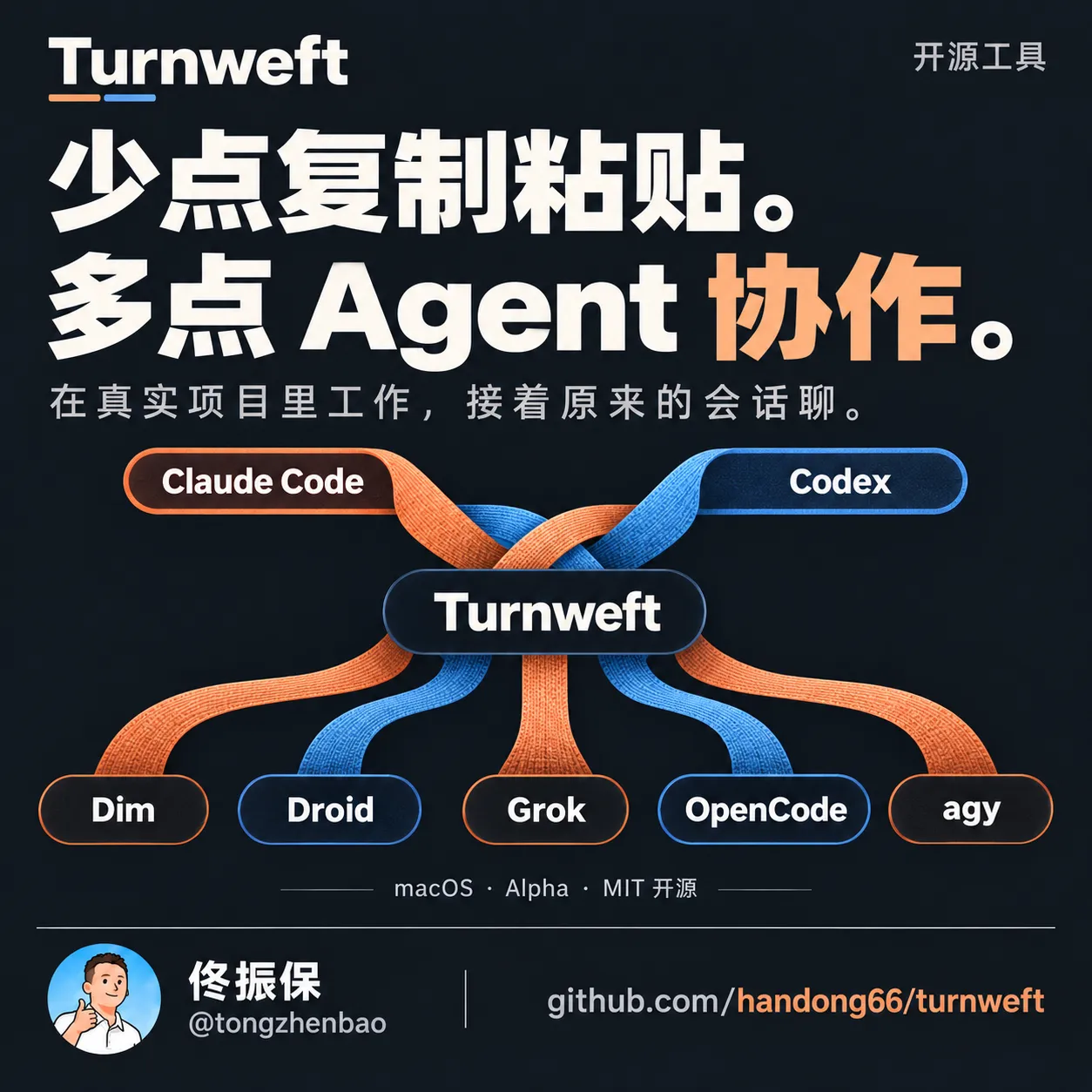 Turnweft 宣传概览：Claude Code 与 Codex 连接 Dim、Droid、Grok、OpenCode 和 agy，在真实项目中工作并续接原会话。