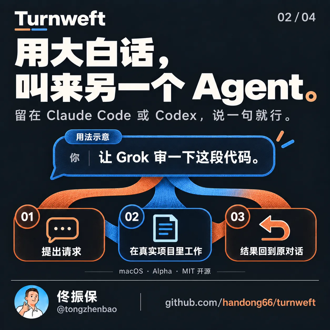 用法示意：请 Grok 审查代码，在真实项目中工作，结果回到原对话。