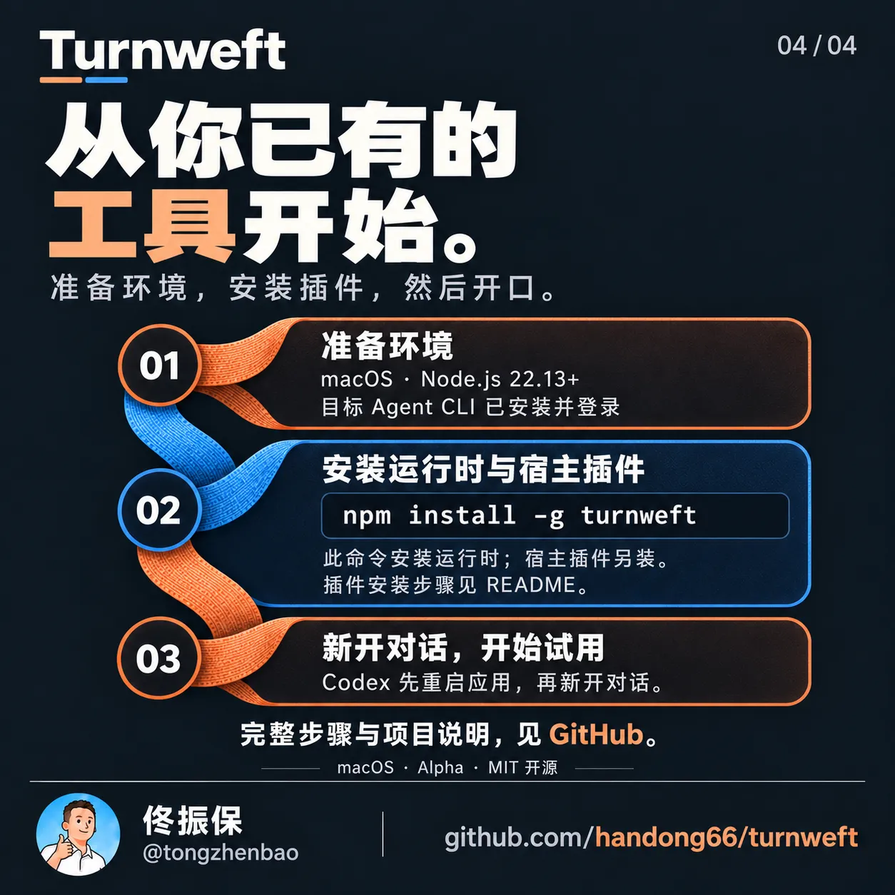 开始使用：准备 macOS、Node.js 22.13+ 与已登录的 Agent CLI；运行 npm install -g turnweft 安装运行时，另装宿主插件，再新开对话；Codex 须先重启。