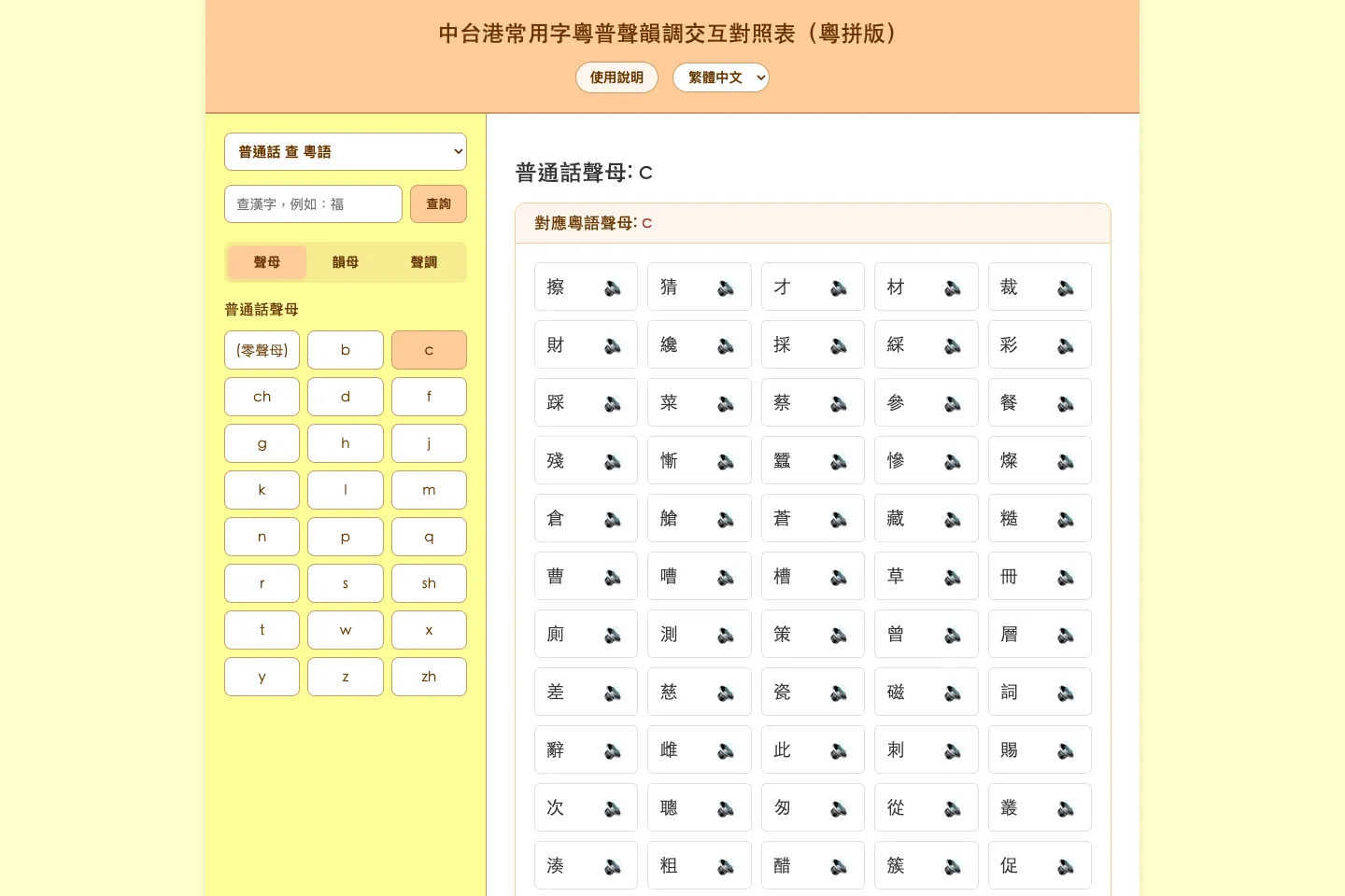 Desktop view of the Cantonese-Mandarin cross-reference tool with Mandarin initial c selected