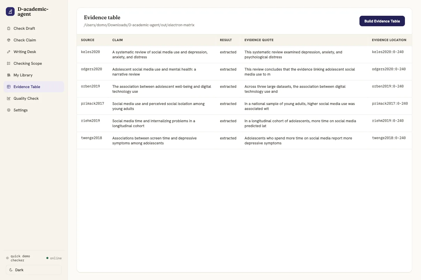 D-academic-agent evidence table with source records and claim status
