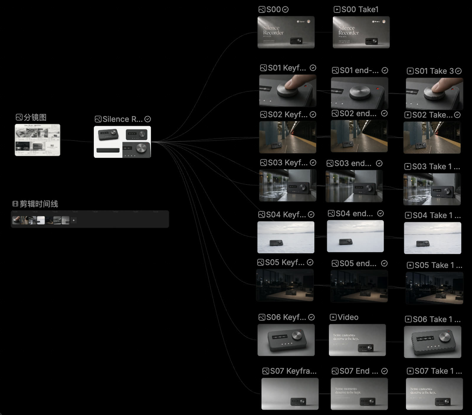 The TapNow canvas: storyboard and product master on the left, each shot branching into keyframe, end frame and generated take, the edit timeline below.